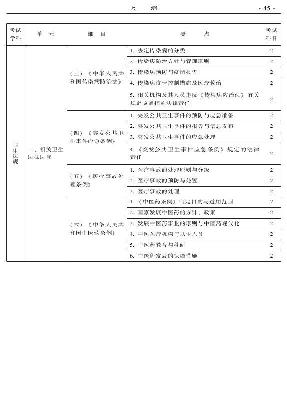 2015年中醫(yī)耳鼻喉科專(zhuān)業(yè)考試大綱-相關(guān)專(zhuān)業(yè)知識(shí)