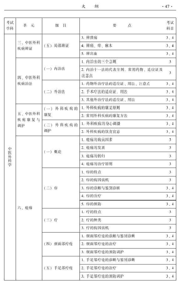 2015年中醫(yī)外科主治醫(yī)師大綱
