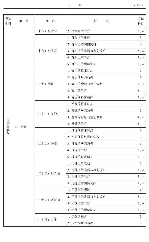 2015年中醫(yī)外科主治醫(yī)師大綱