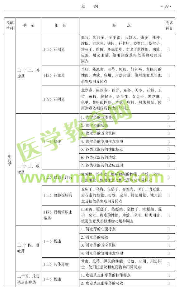 2015年中醫(yī)皮膚與性病學(xué)主治醫(yī)師大綱