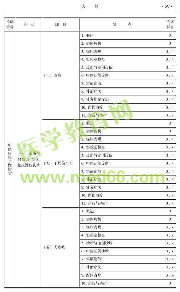 2015年中醫(yī)皮膚與性病學主治醫(yī)師大綱