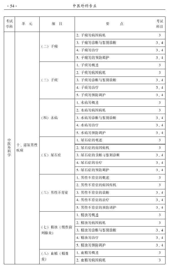 2015年中醫(yī)外科主治醫(yī)師大綱
