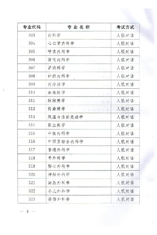 關(guān)于2015年度衛(wèi)生專業(yè)技術(shù)資格考試有關(guān)問(wèn)題的通知