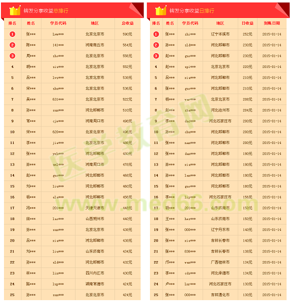 �t(y��)�W(xu��)�����W(w��ng)���D(zhu��n)�l(f��)����һ�����o��2Ԫ�����(d��ng)�A�M�Y(ji��)��