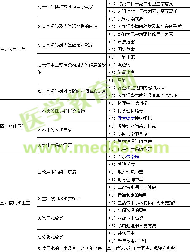 2015�깫�l(w��i)��(zh��)�I(y��)�����t(y��)�����h(hu��n)���l(w��i)���W(xu��)����ԇ��V