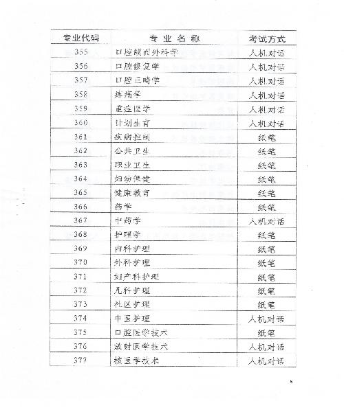 2015年天津衛(wèi)生資格考試報名時間