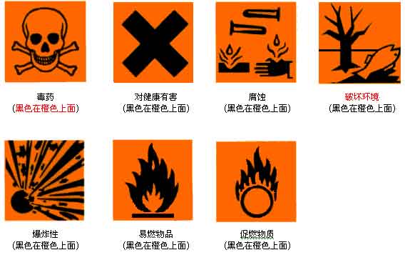 �ж����W(xu��)ˎƷ��ʾ�ƈD��(bi��o)