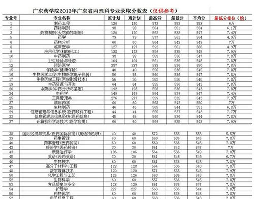 �V�|ˎ�W(xu��)ԺͶ�n��2013