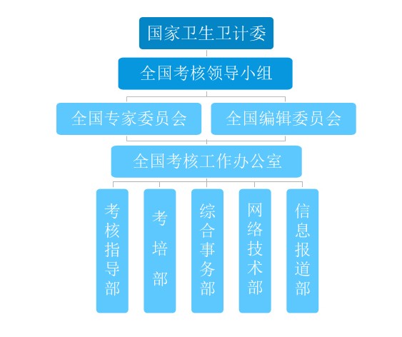 ȫ���t(y��)�����ڿ��˾W(w��ng)�M���Y(ji��)��(g��u)�D