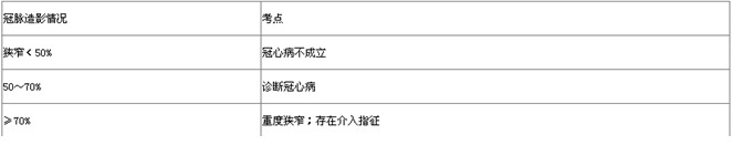 內(nèi)科主治醫(yī)師考試:《答疑周刊》2015年第20期