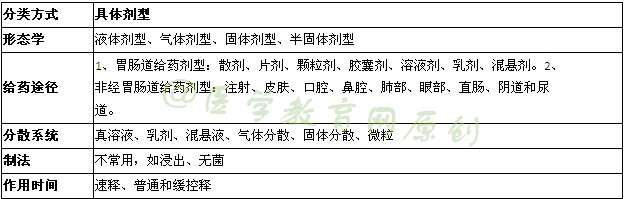 執(zhí)業(yè)藥師-藥學(xué)專業(yè)知識一總結(jié)之藥物與藥學(xué)專業(yè)知識