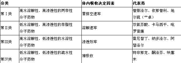執(zhí)業(yè)藥師-藥學專業(yè)知識一總結-藥物的結構與藥物作用