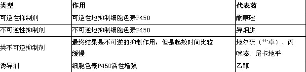 執(zhí)業(yè)藥師-藥學專業(yè)知識一總結-藥物的結構與藥物作用