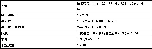 執(zhí)業(yè)藥師-藥學(xué)專業(yè)知識(shí)一總結(jié)-藥物固體制劑