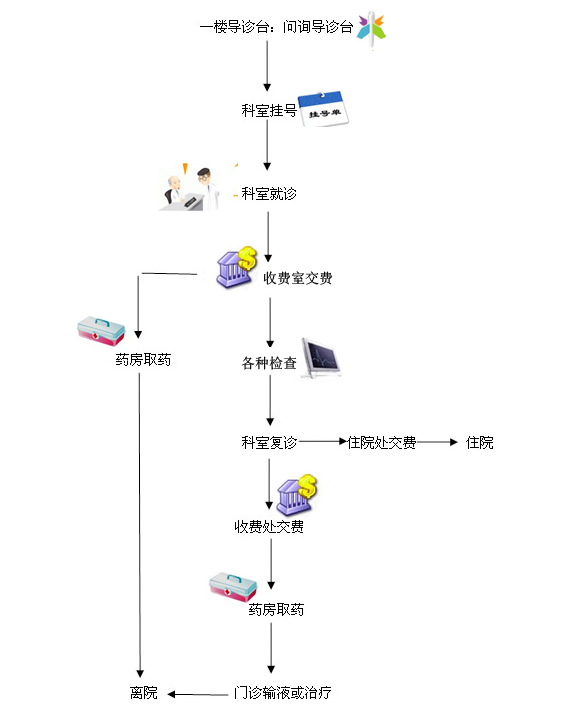 �����t(y��)Ժ�T�\