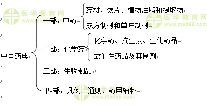 醫(yī)學(xué)教育網(wǎng)執(zhí)業(yè)西藥師:《答疑周刊》2015年第28期