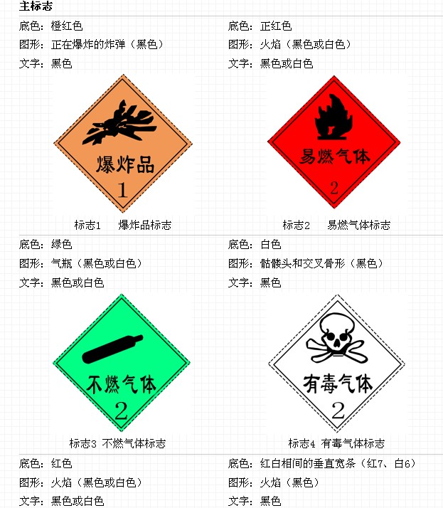 ���W(xu��)ˎƷ��(bi��o)־�D