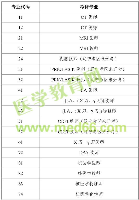 2015��ȫ��(gu��)�t(y��)���O(sh��)��ʹ���ˆT�I(y��)��(w��)�������u(p��ng)���I(y��)�б�