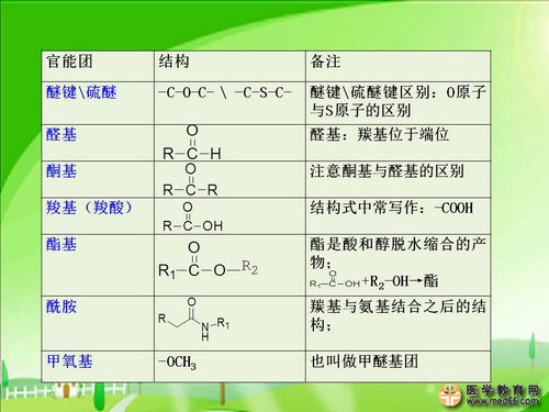 執(zhí)業(yè)藥師藥物化學(xué)官能團-記憶技巧
