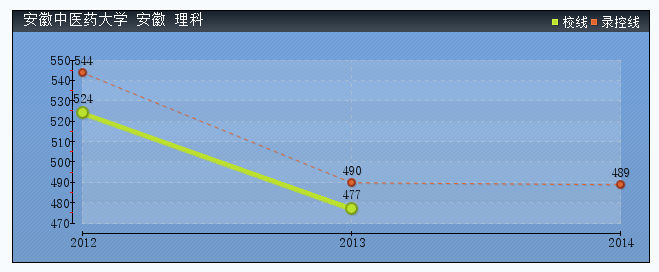 �������t(y��)ˎ�W(xu��)Ժ�ȡ��?j��n)?sh��)��