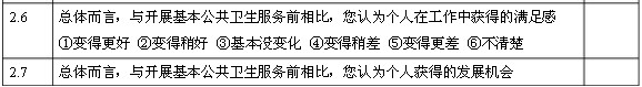 國(guó)家基本公共衛(wèi)生服務(wù)項(xiàng)目基層醫(yī)務(wù)人員調(diào)查問卷