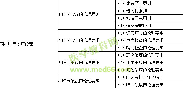 2016�깫�l(w��i)��(zh��)�I(y��)�����t(y��)�����t(y��)�W(xu��)����W(xu��)����ԇ��V