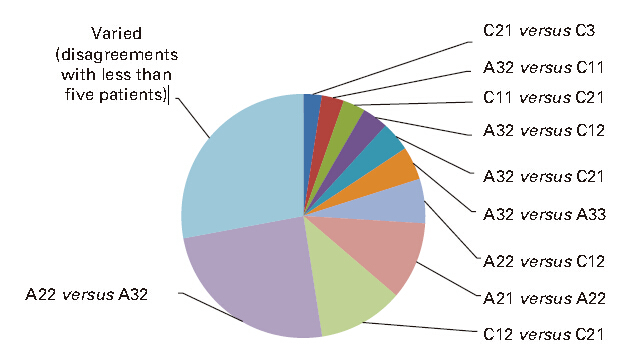 橈骨遠端骨折AO分型臨床和學術(shù)應用不完全可靠