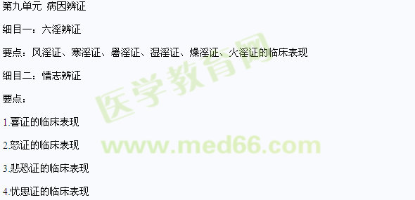 2017年中醫(yī)執(zhí)業(yè)醫(yī)師考試大綱-《中醫(yī)基礎理論》