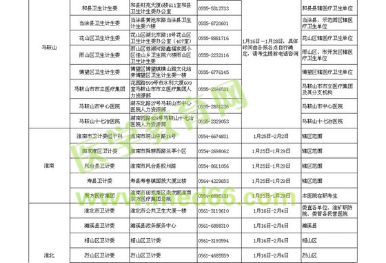 2016安徽省衛(wèi)生資格考試考區(qū)考點及現場確認時間通知