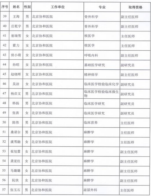 2015年衛(wèi)生部計生委直屬和聯(lián)系單位專業(yè)技術(shù)資格評審結(jié)果公示