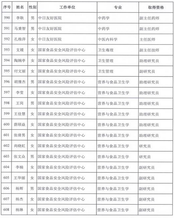 2015年衛(wèi)生部計(jì)生委直屬和聯(lián)系單位專業(yè)技術(shù)資格評(píng)審結(jié)果公示（六）