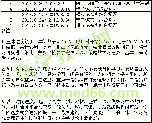 �t(y��)�W(xu��)�����W(w��ng)2016���l(w��i)�����t(y��)���o��(d��o)�W(xu��)��(x��)Ӌ(j��)��