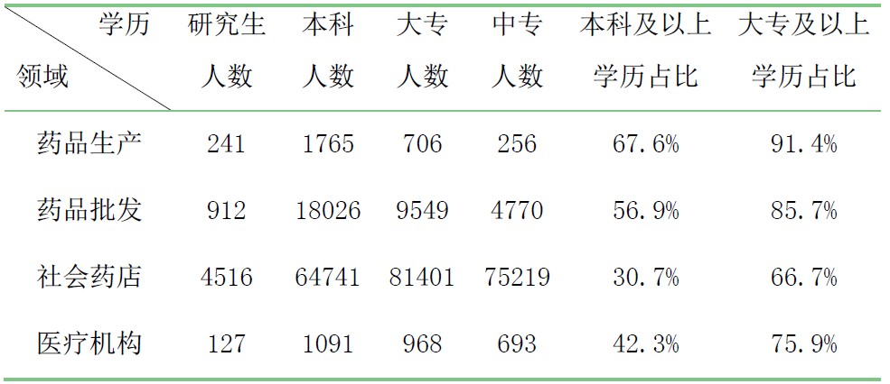 2016年1月全國執(zhí)業(yè)藥師注冊情況