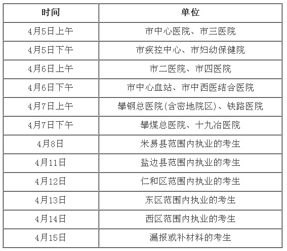 2016年醫(yī)師考試現(xiàn)場審核緊急通知