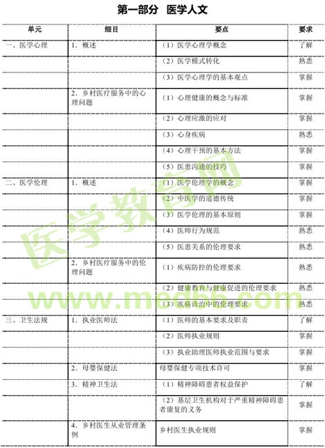 鄉(xiāng)村全科助理醫(yī)師醫(yī)學(xué)人文大綱