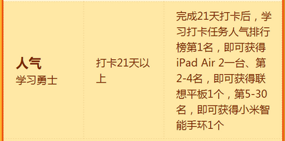 21��W(xu��)��(x��)������(zh��n) ���c���A����(j��)��(ji��ng)-���(d��ng)����ָ��