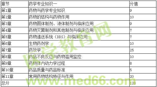 萬萬沒想到，新藥一可以這么學(xué)【錢韻文老師談2016年藥一復(fù)習(xí)】