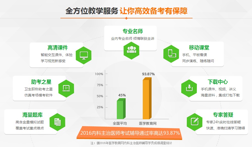 職業(yè)病學內(nèi)科主治醫(yī)師教學服務