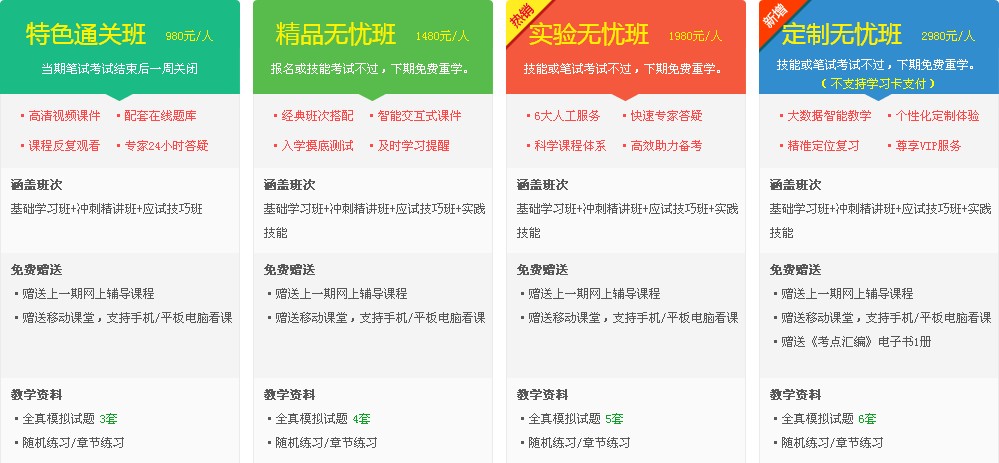 2017年中醫(yī)執(zhí)業(yè)醫(yī)師考試輔導培訓班輔導課程