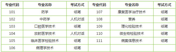 初級(士)考試專業(yè)