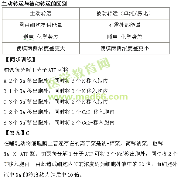 生理學(xué)重點(diǎn)知識(shí)歸納-醫(yī)學(xué)教育網(wǎng)