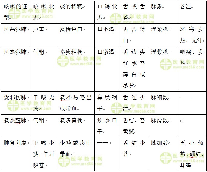 醫(yī)學教育網原創(chuàng)