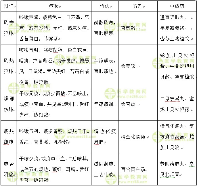 醫(yī)學教育網原創(chuàng)