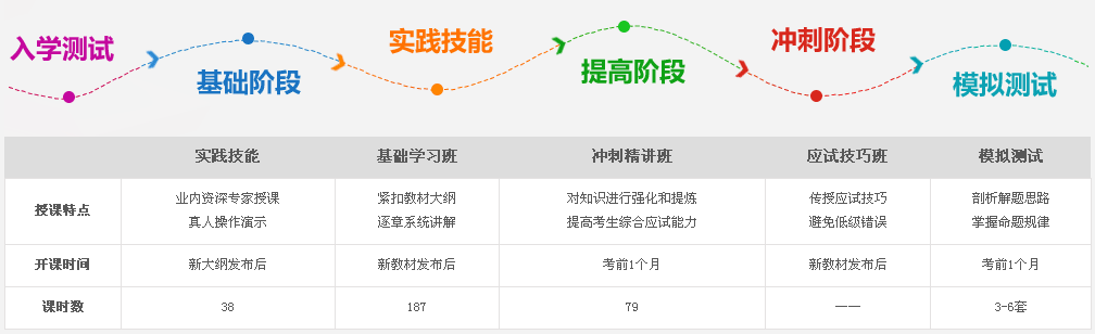 2017年執(zhí)業(yè)醫(yī)師培訓(xùn)網(wǎng)站有哪些