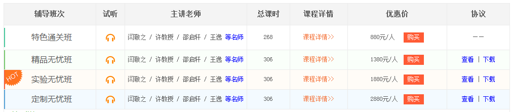 中醫(yī)執(zhí)業(yè)助理醫(yī)師培訓課程介紹