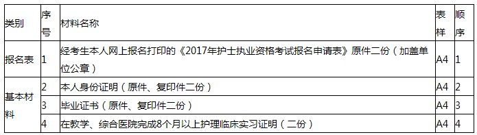 2017年云南玉溪護士考試報名|現(xiàn)場確認時間及地點通知