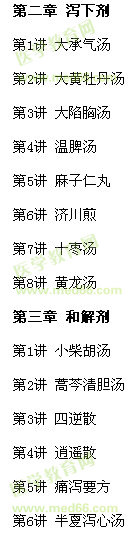 2017年中醫(yī)執(zhí)業(yè)醫(yī)師方劑學歌訣電子書目錄介紹及下載