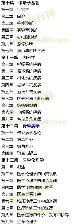 2017年中醫(yī)執(zhí)業(yè)助理醫(yī)師考點(diǎn)匯編電子書目錄及下載地址