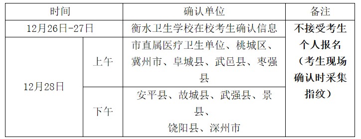 2017年護(hù)士執(zhí)業(yè)資格考試報(bào)名及現(xiàn)場(chǎng)確認(rèn)有關(guān)要求