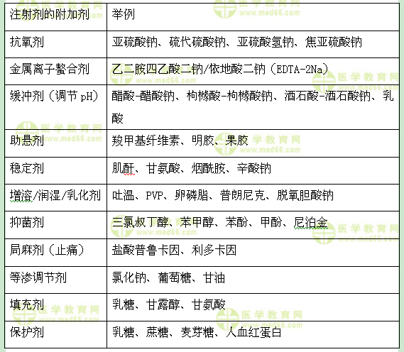 醫(yī)學(xué)教育網(wǎng)初級藥士:《答疑周刊》2017年第11期